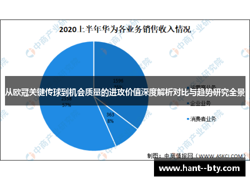 从欧冠关键传球到机会质量的进攻价值深度解析对比与趋势研究全景