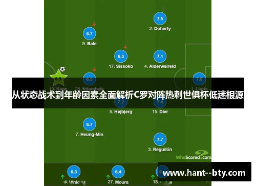 从状态战术到年龄因素全面解析C罗对阵热刺世俱杯低迷根源