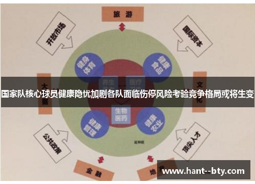 国家队核心球员健康隐忧加剧各队面临伤停风险考验竞争格局或将生变